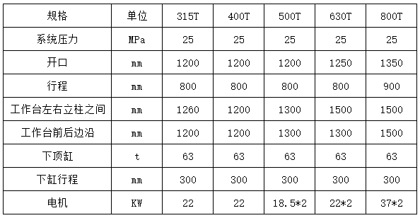 315噸樹(shù)脂井蓋成型液壓機(jī)