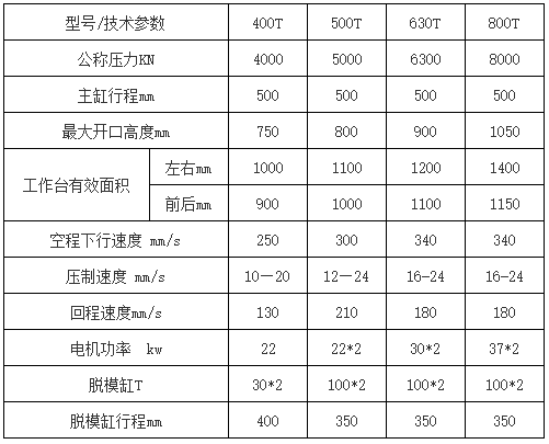 500噸石墨壓塊成型液壓機技術參數(shù)