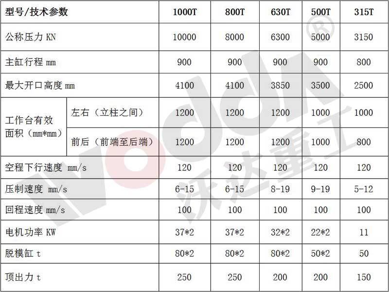 匣缽成型液壓機(jī)參數(shù)表