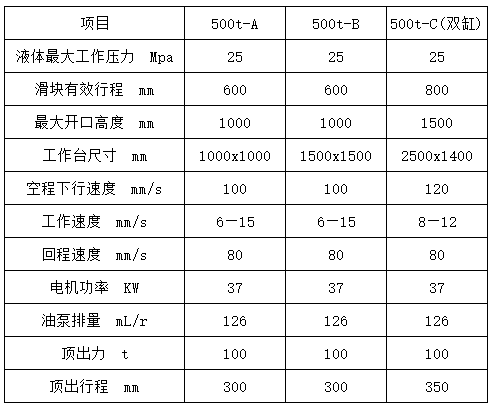 500噸液壓機參數(shù)