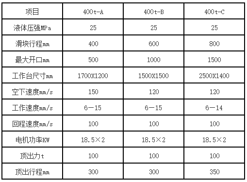 400噸三梁四柱液壓機(jī)參數(shù)