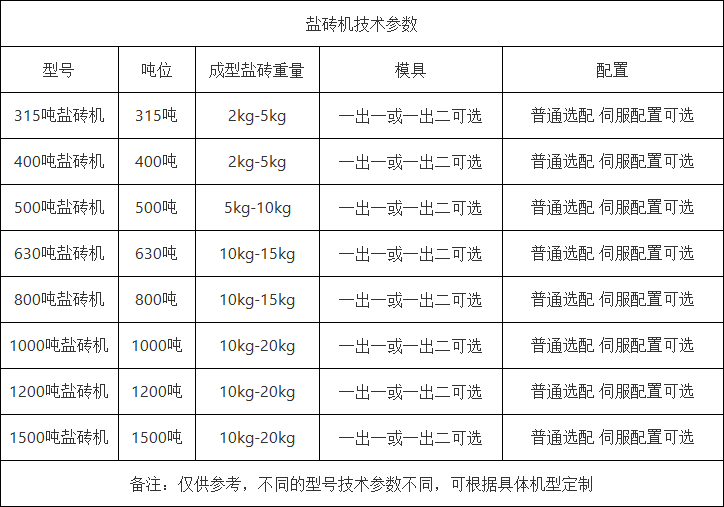 鹽磚機(jī)參數(shù)