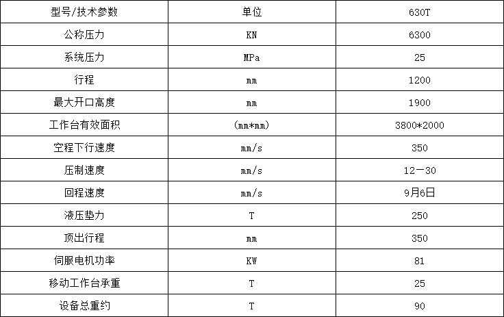 630噸框架式汽車配件拉伸液壓機(jī)參數(shù)