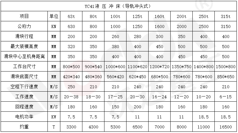 導軌式液壓沖床參數