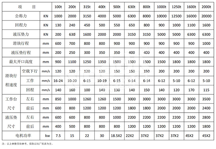 630噸框架式液壓機(jī)參數(shù)