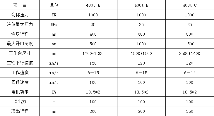 400噸三梁四柱液壓機(jī)技術(shù)參數(shù)