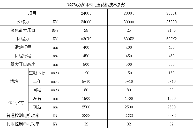 3600噸鋼木門壓花機技術參數(shù)