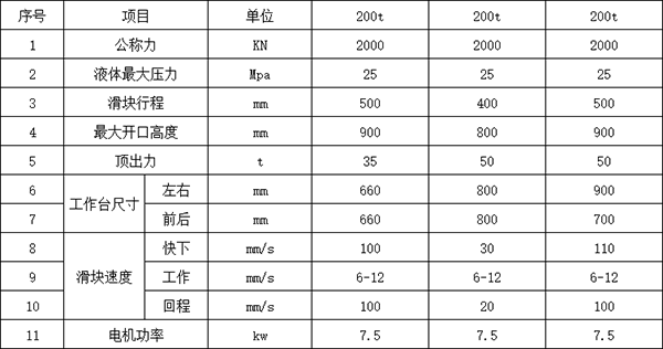 200噸四柱液壓機參數(shù)