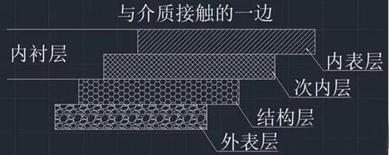 玻璃鋼負(fù)壓風(fēng)機(jī)材料